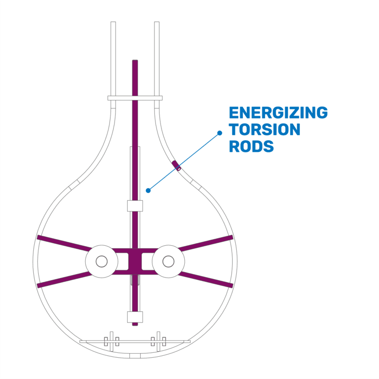 csm_R02S-USPs-Torsion_15e78b4405