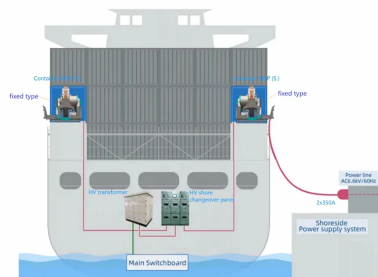 OPS (Onshore Power Supply)