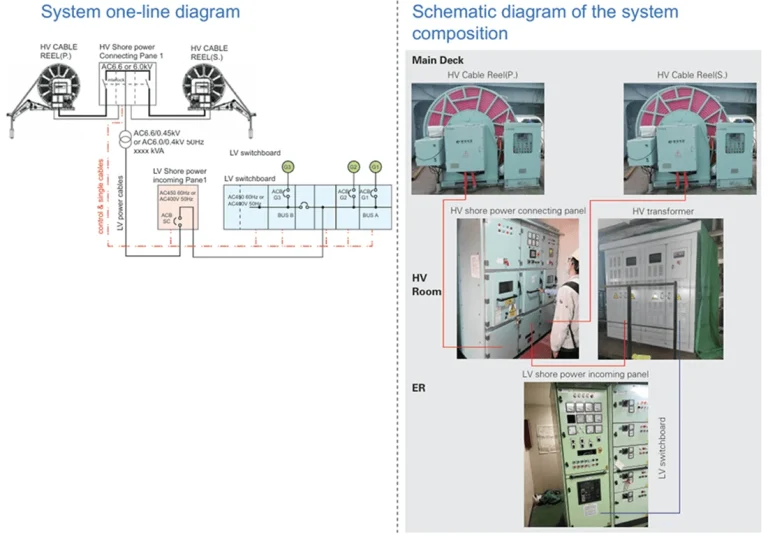 OPS-Onshore-Power-Supply-addmarine