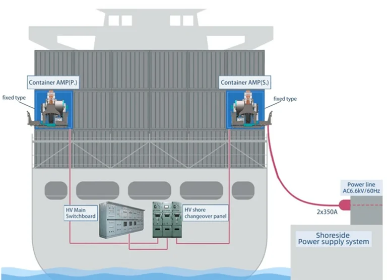 OPS-Onshore-Power-Supply-addmarine
