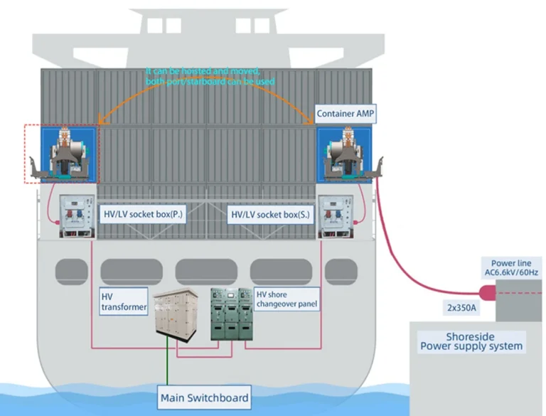 OPS-Onshore-Power-Supply-addmarine