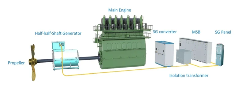 Shaft-Generator-PTO-partners-addmarine