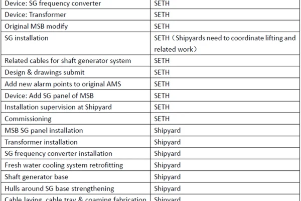 Shaft-Generator-PTO-partners-addmarine