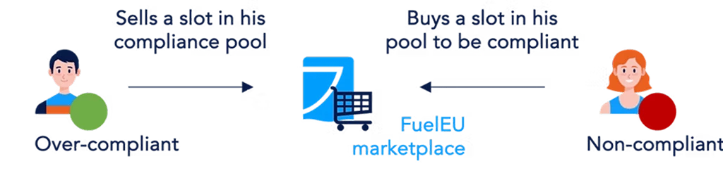 bettersea-partners-addmarine